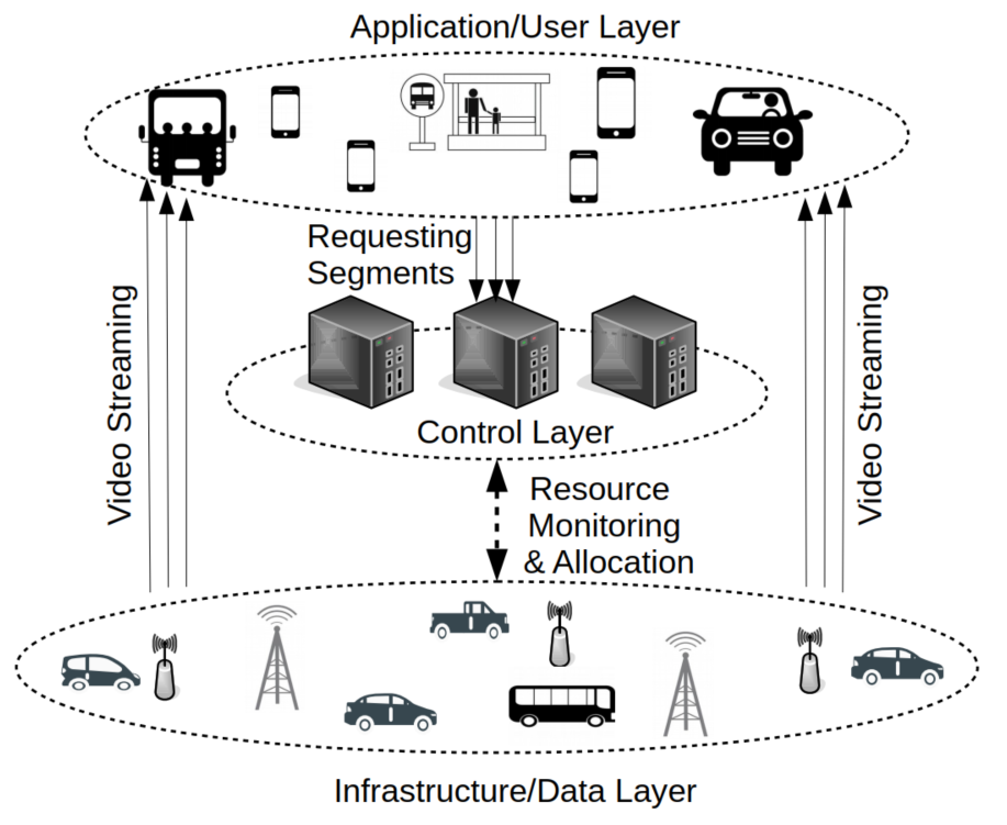 QoCoVi: QoE- and Cost-Aware Adaptive Video Streaming for the Internet ...