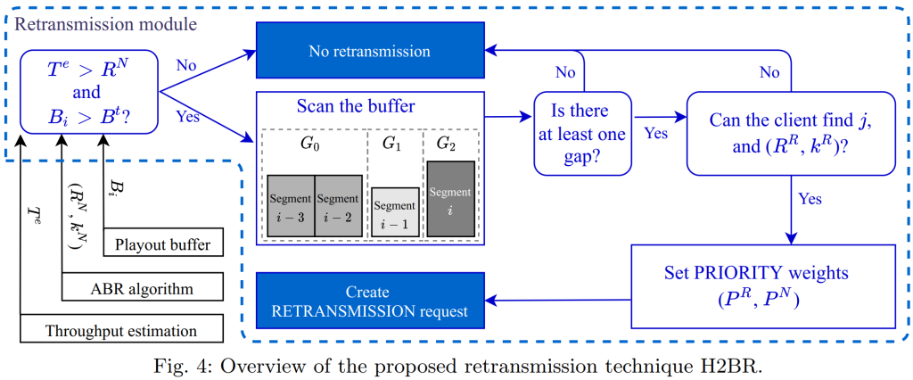 MTAP: Performance Analysis of H2BR: HTTP/2-based Segment Upgrading to ...