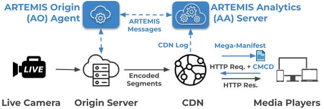 Bitrate Ladder ARTEMIS: Adaptive Bitrate Ladder Optimization for Live Video Streaming ...