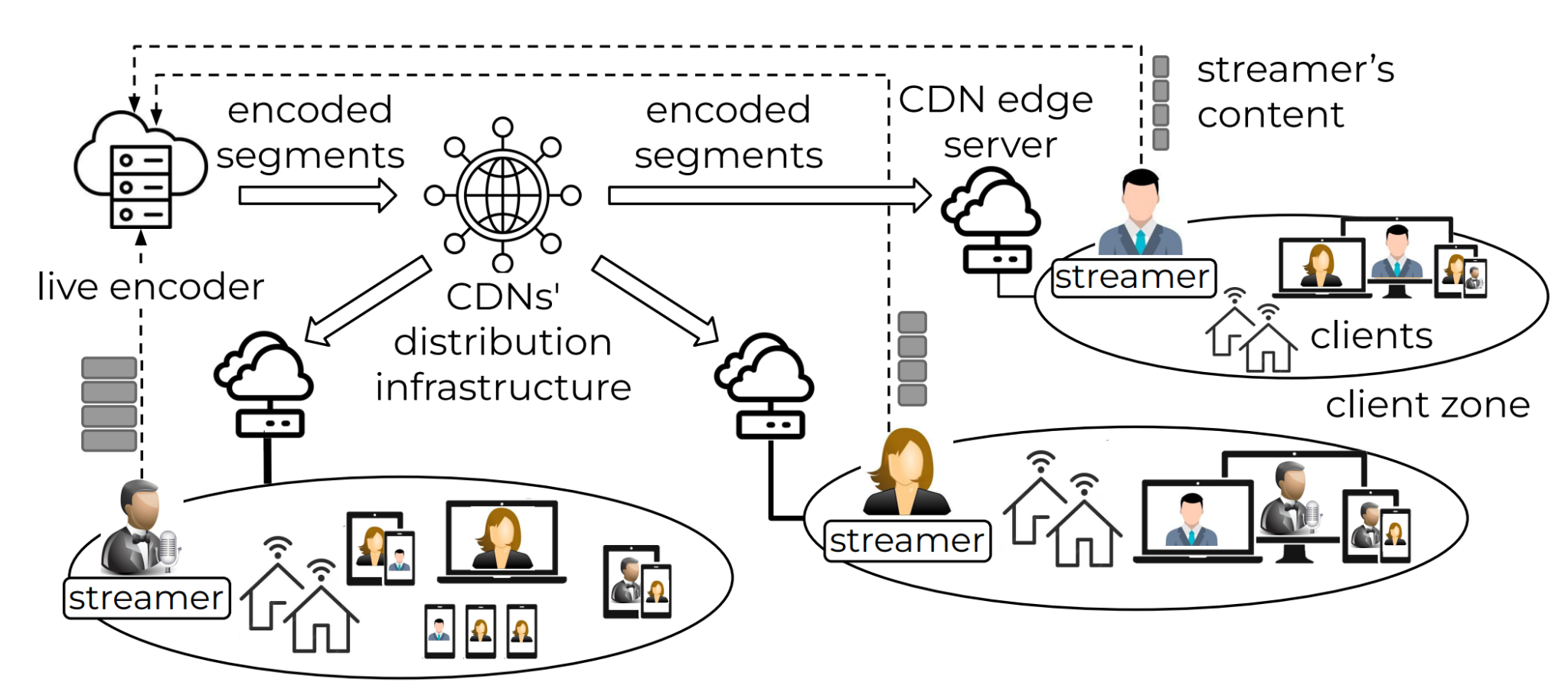 Bitrate Ladder ALPHAS: Adaptive Bitrate Ladder Optimization for Multi-Live Video ...
